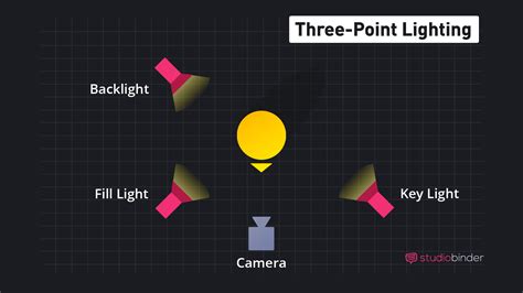 電影燈光分析|打燈&三點打燈法 Lighting&Three